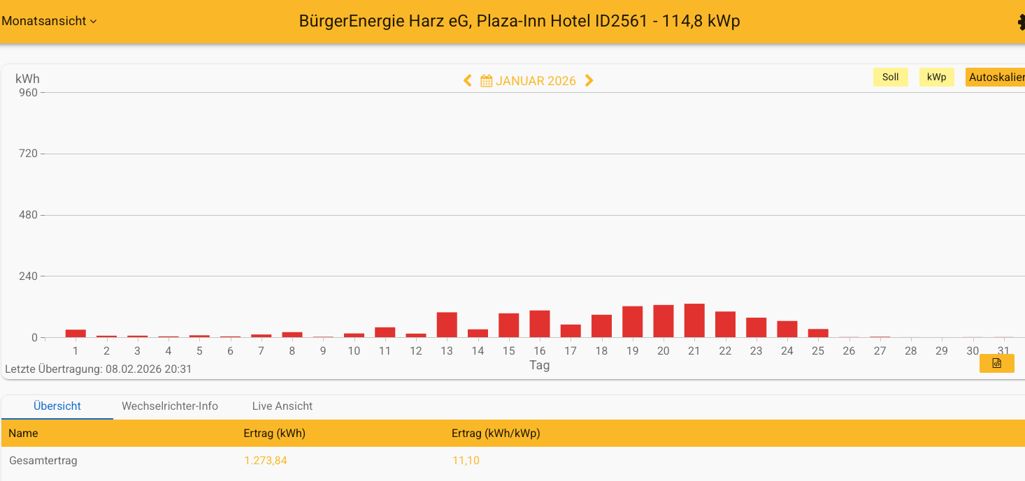 202601 Plaza Inn Hotel Goslar