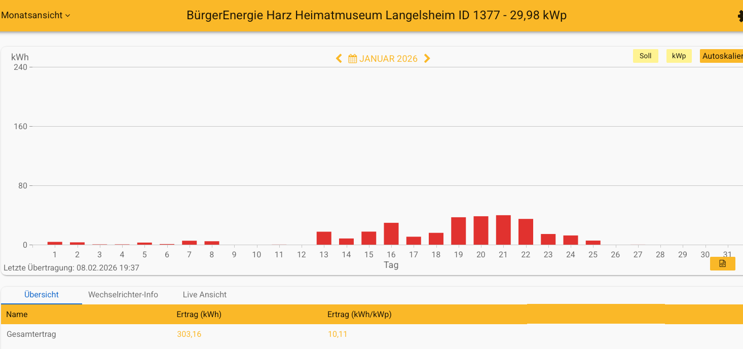 202601 Museum Langelsheim